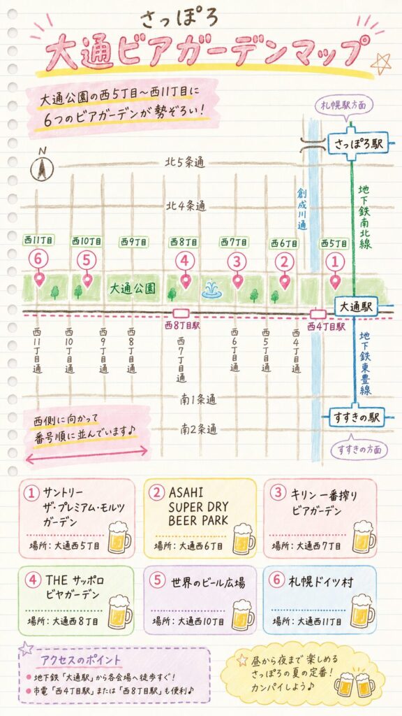 さっぽろ大通ビアガーデンマップ解説図解