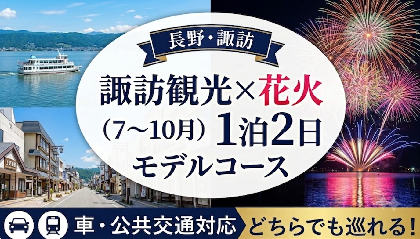 長野・諏訪観光×花火の1泊2日モデルコース（8〜10月）を紹介するアイキャッチ画像。昼の諏訪湖や上諏訪駅周辺の街並み、夜の華やかな湖上花火の写真が組み合わされ、下部には「車・公共交通対応 どちらでも巡れる！」の文字とアイコンが配置されています。