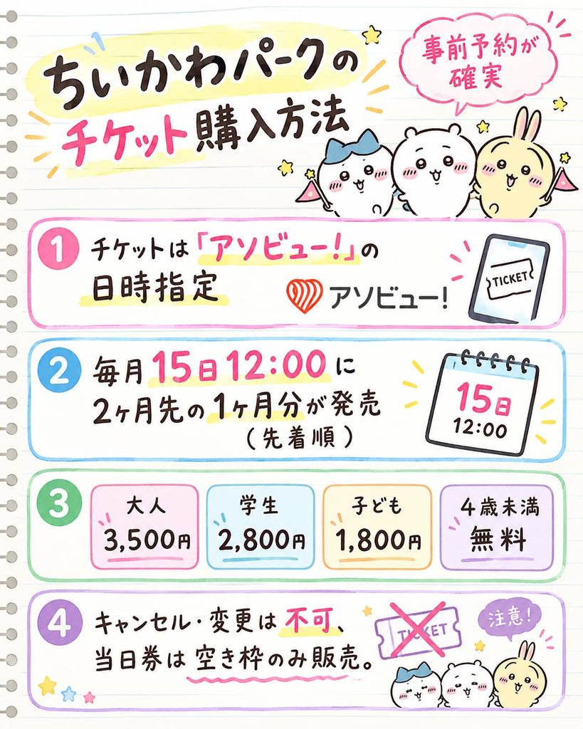 ちいかわパークのチケット購入方法をまとめた、ルーズリーフ風のかわいい図解。チケットはアソビュー！で日時指定予約を行い、毎月15日12時に2ヶ月先の1ヶ月分が先着順で発売。料金は大人3,500円、学生2,800円、子ども1,800円、4歳未満は無料。キャンセル・変更は不可で、当日券は空き枠がある場合のみ販売。ちいかわ、ハチワレ、うさぎのイラスト入り。