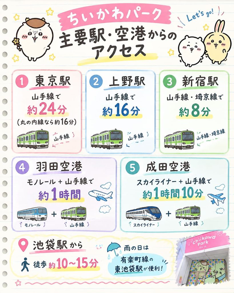 ちいかわパークの主要駅・空港からのアクセスをまとめた、ルーズリーフ風のかわいい図解。東京駅から池袋駅までは山手線で約24分（丸ノ内線なら約16分）、上野駅からは山手線で約16分、新宿駅からは山手線・埼京線で約8分。羽田空港からはモノレールと山手線で約1時間、成田空港からはスカイライナーと山手線で約1時間10分。池袋駅からちいかわパークまでは徒歩約10〜15分で、雨の日は有楽町線の東池袋駅が便利。電車や飛行機のイラスト、ちいかわのキャラクター、ピンクやブルーのパステルカラーで、アクセス情報を見やすく整理した案内図。